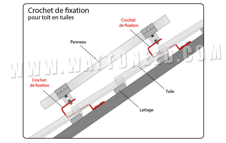 schema crochet de fixation pour toit en tuiles