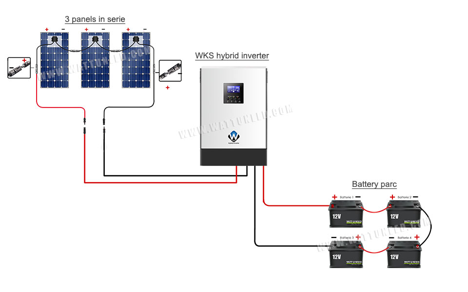 Solar kit WKS with 3 panels in serie