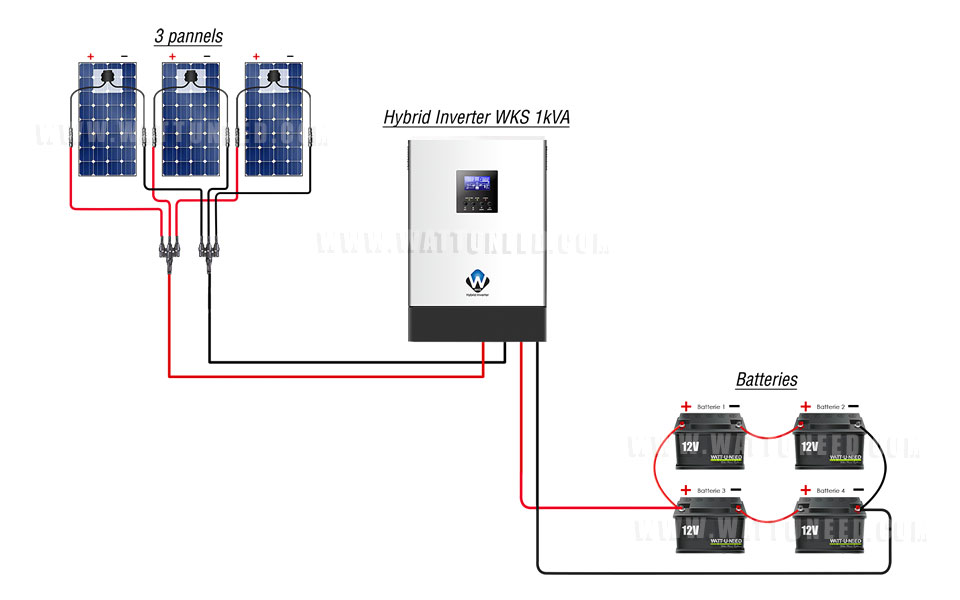 Solar kit WKS 1kVA with 3 modules and 4 batteries