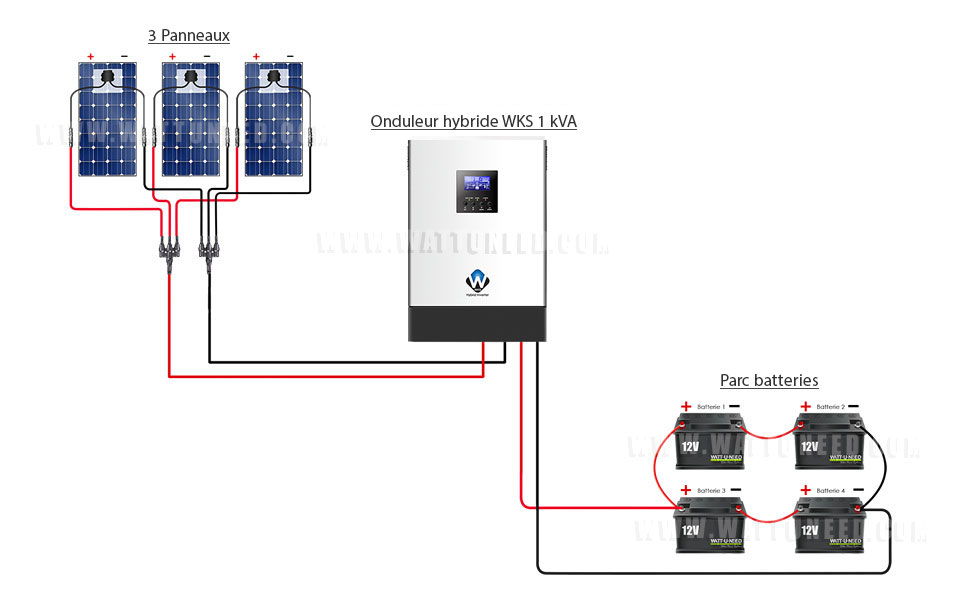 Installation kit solaire 1 kVa avec 3 panneaux et 4 batteries 