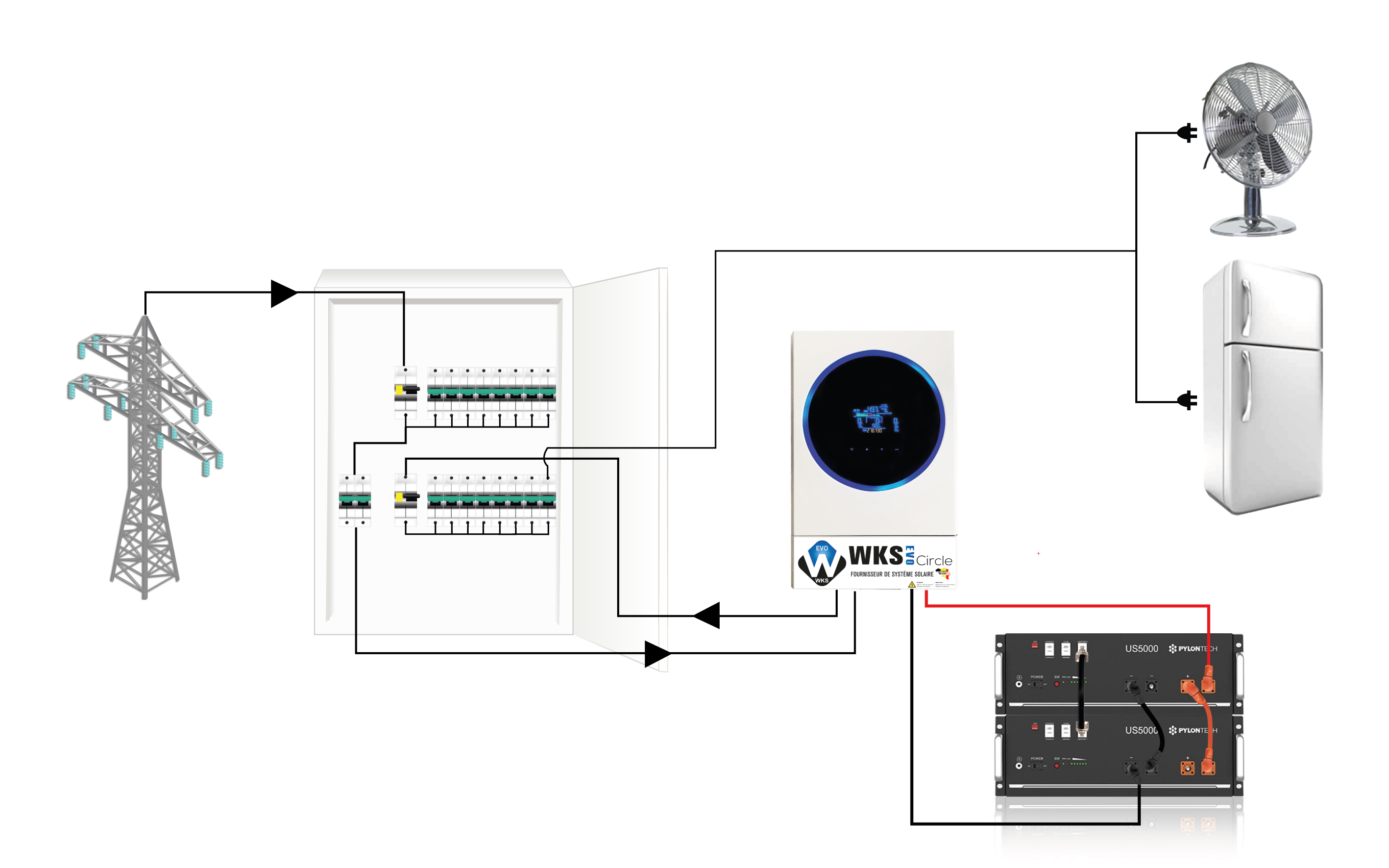 Schéma branchement AC de l'onduleur WKS EVO Circle