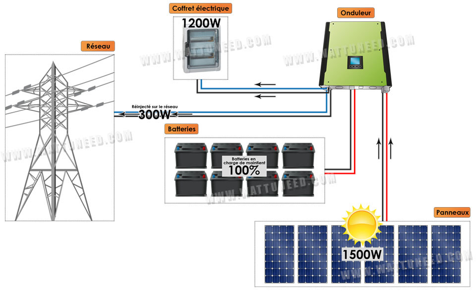 schema kit 3000 hybride