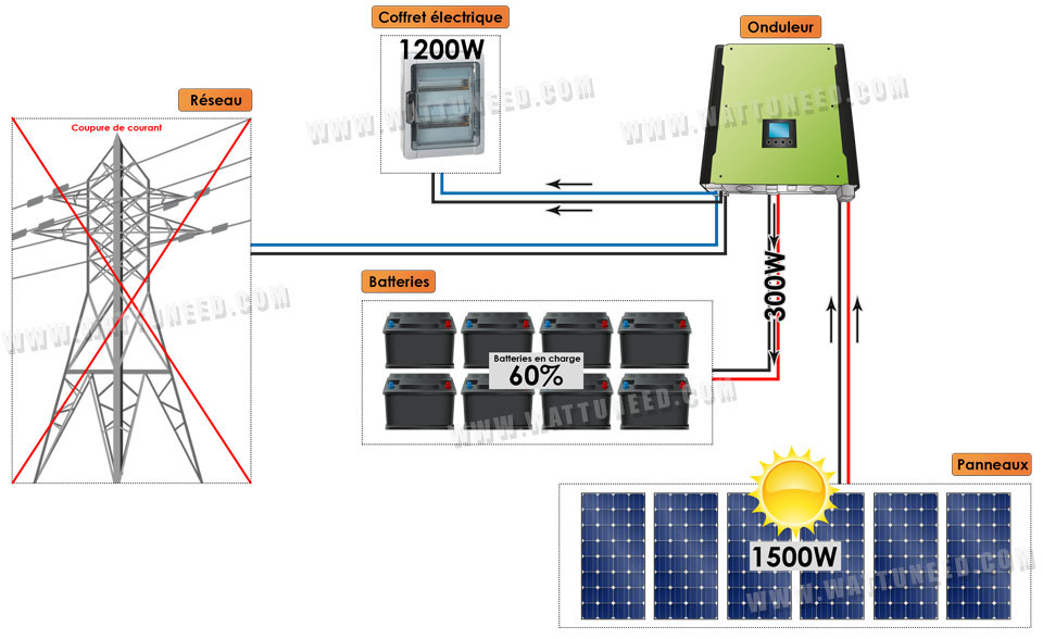 schema kit 3000W hybride