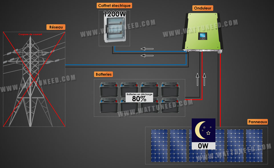 schema kit 3000W hybride