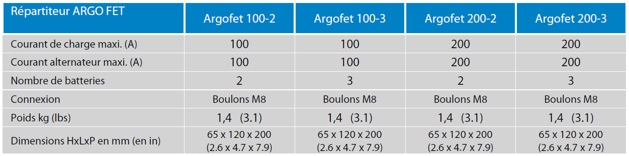 spécifications techniques