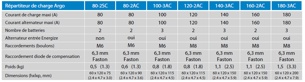 Caractéristiques techniques