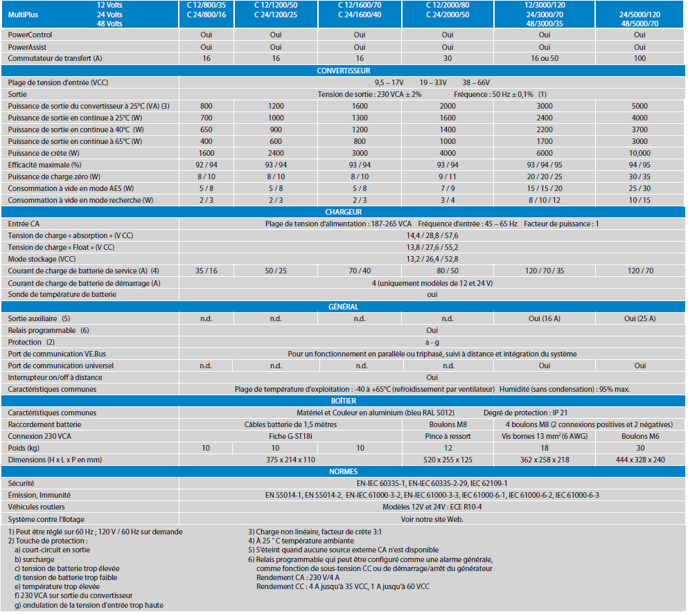 victron multiplus datasheet