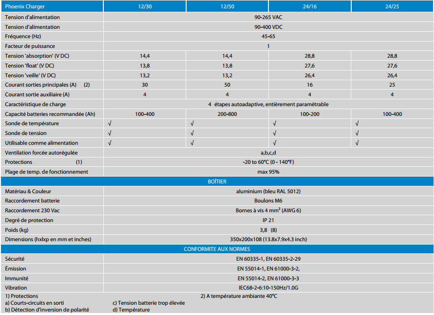 Chargeur Phoenix - tableau des caractéristiques