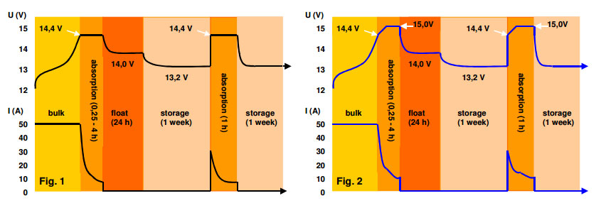 Load curve diagram