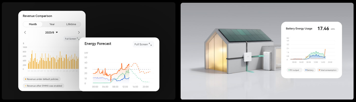 Découvrez Emma, votre assistant intelligent de gestion de l'énergie et l'analyse intuitive des données