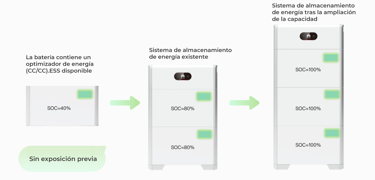 Gestion simplifiée sans préparation