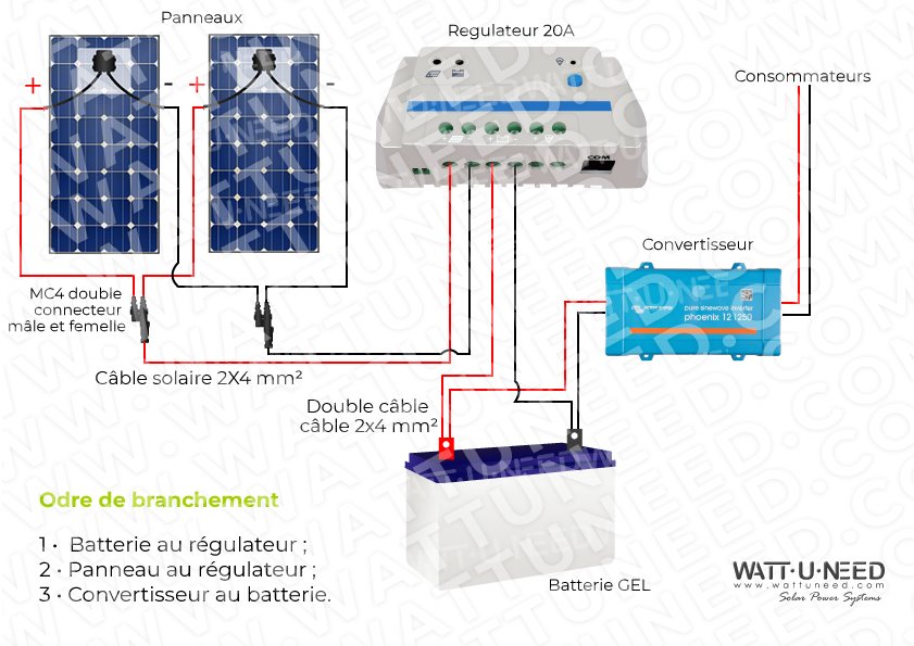 Schéma de branchement