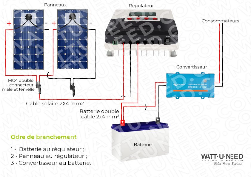 Schéma de branchement