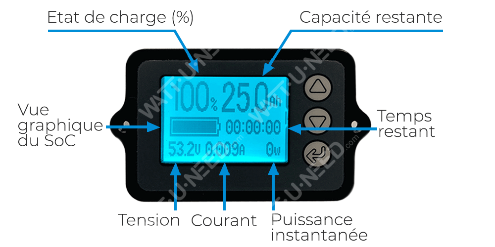 The display functions